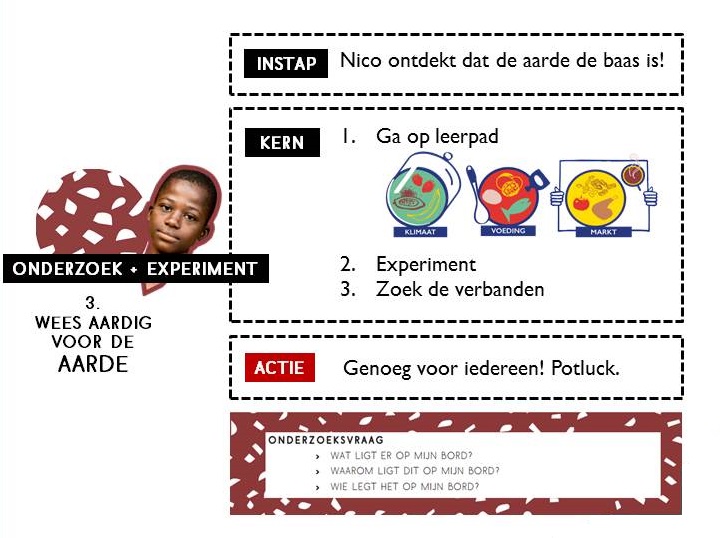 Aarde_Schema