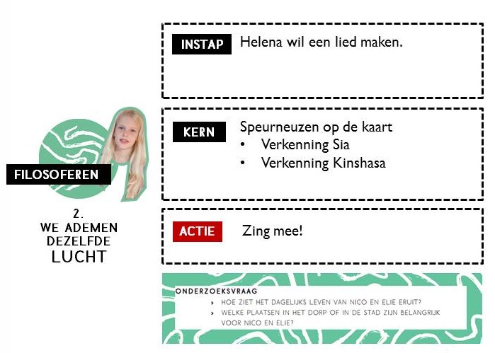 Lucht_schema