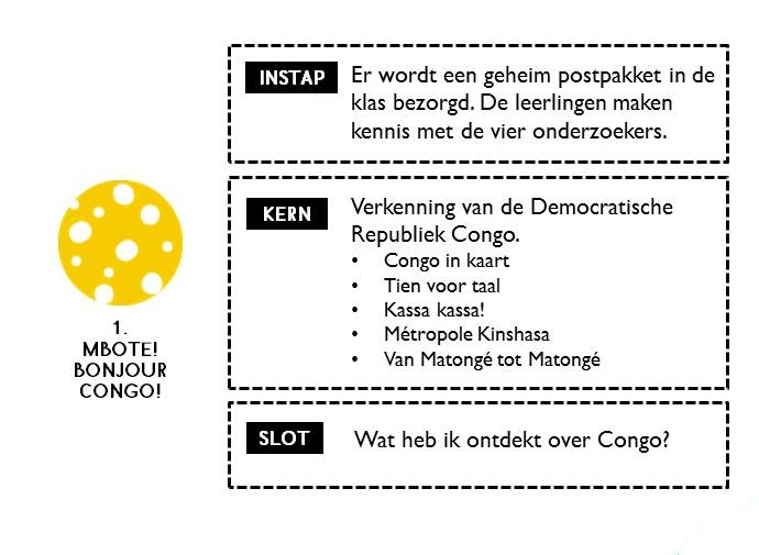 Mbote_Schema