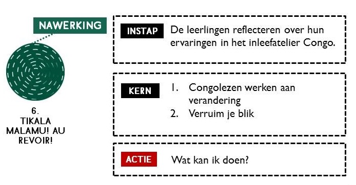 Nawerking_schema
