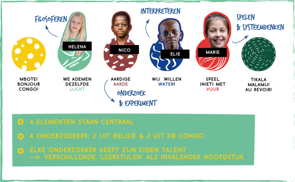 Visual_Lesmateriaal