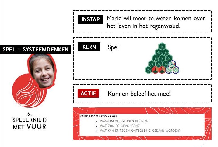 Vuur_schema
