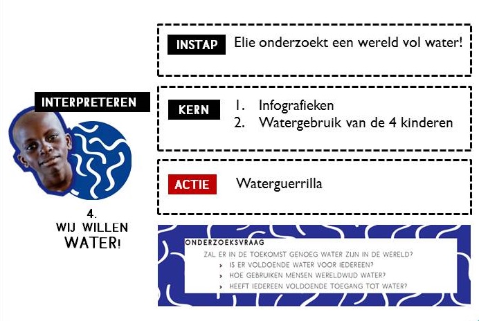 Water_Schema